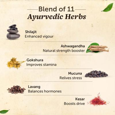 Neuherbs Shilajit Gold Ultra Capsules 60's - Sexual Care