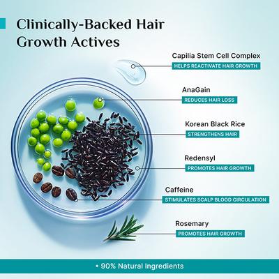 Pilgrim Redensyl and Anagain Advanced Hair Growth Serum 30 ml - Hair Serums