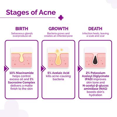 The Derma Co. Nia-Zelaic Oil Control Face Serum 30 ml - Face Gels