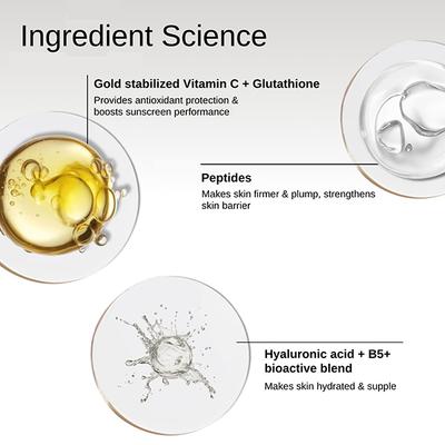 The Formularx Hydrashield Vitamin C + Peptide Sunscreen SPF 50 PA++ for Oily, Sensitive Skin 50 gm - Face Sunscreen