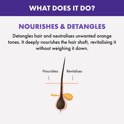 Alfaparf Milano Brunette Intense Anti-Orange Low Conditioner 200 ml - Conditioners