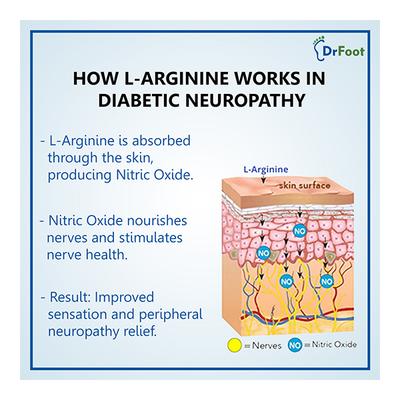 Dr Foot Diabetic Neuropathy Foot Cream 100 gm - Foot Creams & Lotions