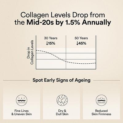 Wellbeing Nutrition Beauty Korean Marine Collagen Peptides with Type I and Iii Strawberry Watermelon 250 gm - Multi-Vitamins