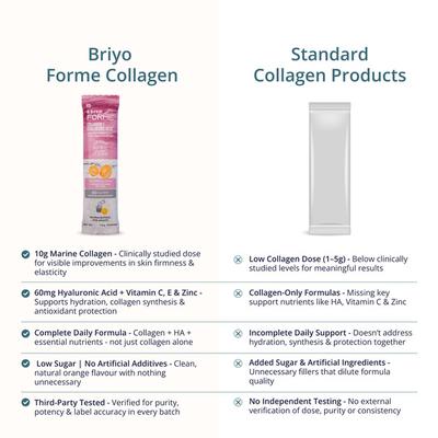 Briyo Forme Collagen + Hyaluronic Acid Structural Support Drink Mix Sugar Free Sachets - Orange Flavour (Pack of 10 x 11.6 g) - Nutritional Supplement