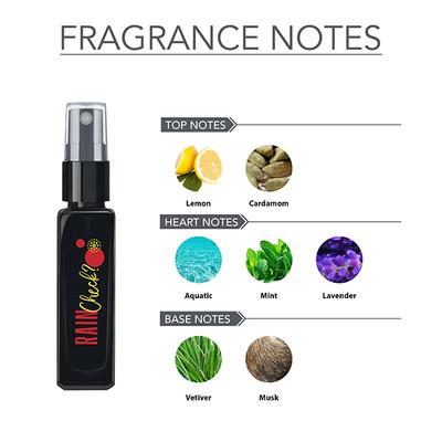 Maryaj Rain Check EDP Gift for Him Long Lasting Scent Spray Gift for Men 8 ml - Men Perfumes (Edt/Edp)