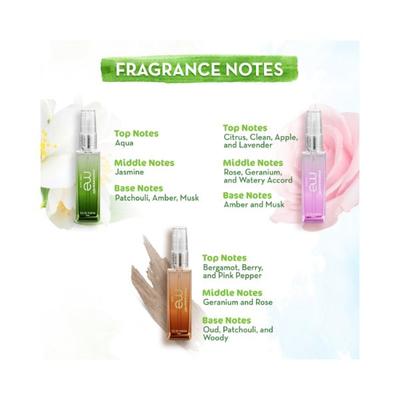 Mamaearth Me Perfume Fragrance Gift Set 8ml each 5's - Women Perfumes (Edt/Edp)