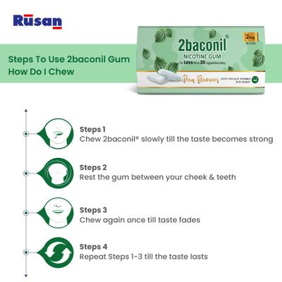 Rusan 2baconil Nicotine 2mg Gum - Paan Flavour 30s - Nicotine Gums/Lozenges