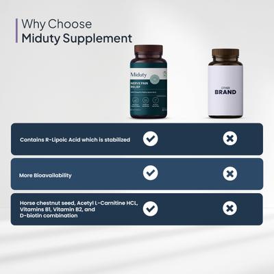 Miduty Nerve Pain Relief Capsule 30's - Vital Health