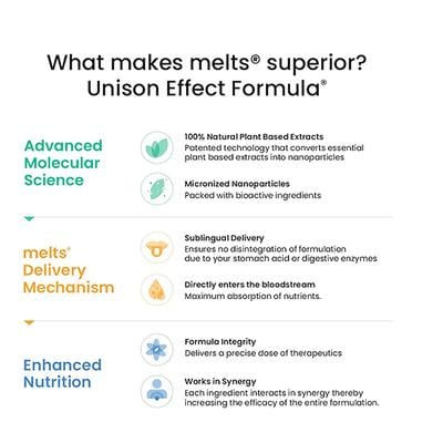 Wellbeing Nutrition Melts Natural Vitamin D3+K2 (MK-7) with Vitashine, Resveterol and  MenaquinGold (30 Strips) - Multi-Vitamins