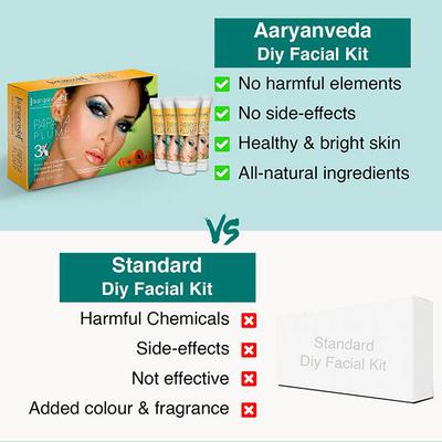 Aryanveda Papaya Plump Facial Spa Kit 55 gm - Skin-Treatment