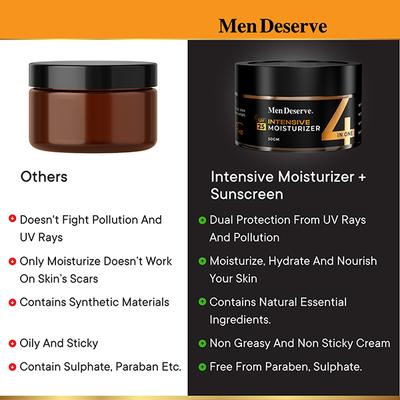 Men Deserve Intensive Moisturizer with SPF 25 for Whitening, Anti Pollution and Dark Spot Reduction 50 gm - Face Moisturizers