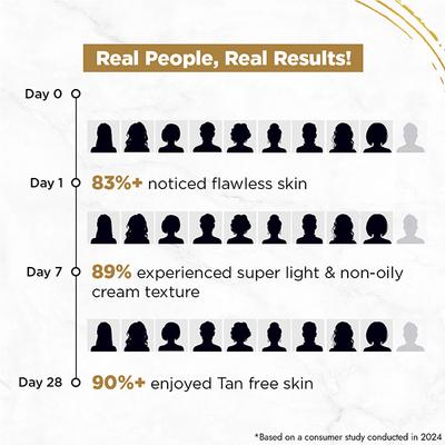 Streax Bright & Shine Serum Infused Face Cream Gel 50 g - Day Cream