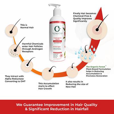Organic Forest 10,000 Mcg Hair Growth Biotin Shampoo 200 ml - Shampoos