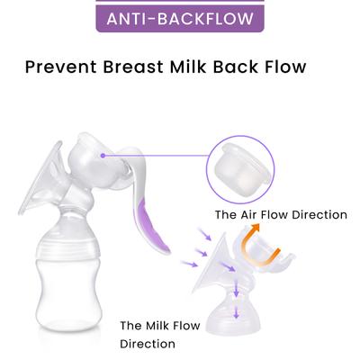 R for Rabbit First Feed Breast Pump - Purple 1's - Breast Pump