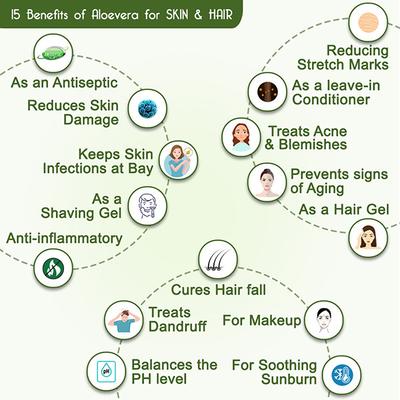 Keya Seth Aromatherapy Aloe Vera Gel 190 gm - Face Packs