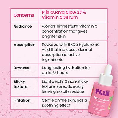 Plix The Plant Fix 23% Vitamin C Guava Face Serum For Skin Brightening For Unisex 20 ml - Face Serum