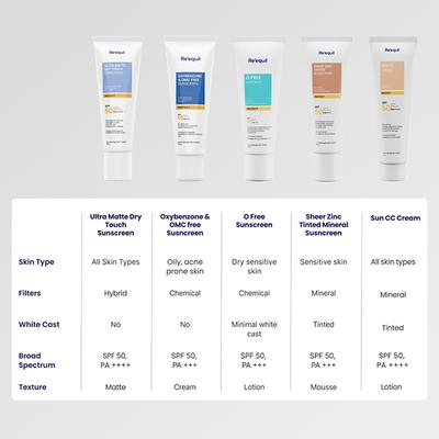 Reequil Sheer Zinc Tinted Mineral Sunscreen Spf 50 Pa+++ 50 gm - Face Sunscreen