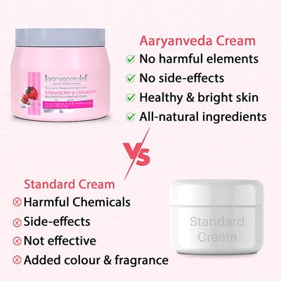 Aryanveda Milk Protein Hydrating Cream - Strawberry & Cranberry 400 gm - Lotions & Creams