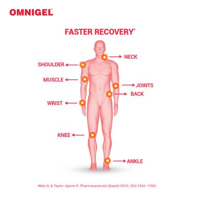 Omnigel Spray 55gm - Pain Relief Spray