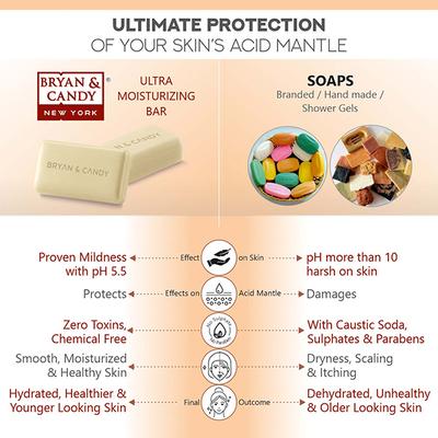 Bryan & Candy Cocoa Shea Bathing Bar 230 gm - Soaps