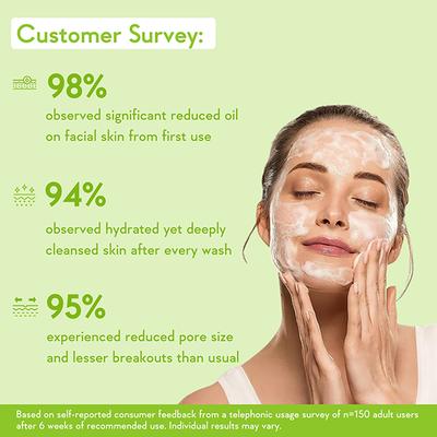 WishCare 2% Salicylic Acid Face Wash with AHA GreenTea Chamomile & TeaTree - For Oil & Acne Control 100 ml - Face Washes