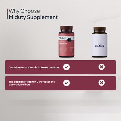 Miduty Organic Blood Builder Capsule 60's - Vital Health