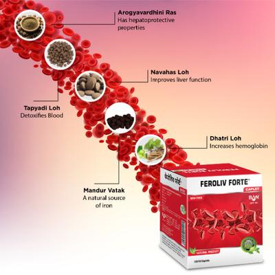 Ban Labs Feroliv Forte Caplet (Pack of 10 x 10's) - Speciality Medicines