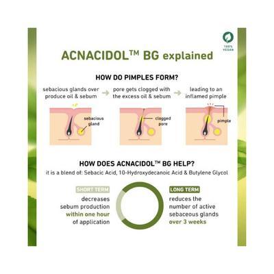 Plum Green Tea Zinc Complex 3% Serum With AcnacidolTM BG natural AHAs Fights Pimples Tightens Pores Controls Oil 30Ml - Toners