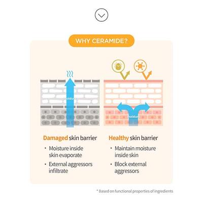 Milk Baobab High Cera Body Lotion Mimosa 250 ml - Lotions & Creams