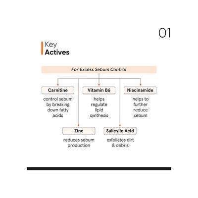 Minimalist Scalp Serum Vitamin B6 + Carnitine 3% 50 ml - Hair Serums