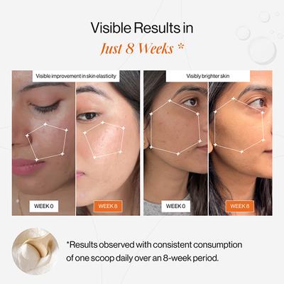 Beautywise Advanced Collagen Peptides (Mango Peach) 200 gm - Multi-Vitamins