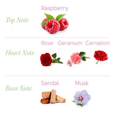 Yardley London English Rose Moisturising Shower Creme (Body Wash) 250 ml - Shower Gels & Body Wash