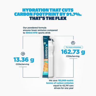 Liquid I.V. Hydration Multiplier- Brazilian Orange, Electrolyte Powder Drink Mix 12's - Multi-Vitamins