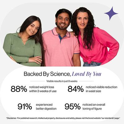 Beautywise Dual Action Body Shape, Weight Management for Men & Women 30's - Multi-Vitamins