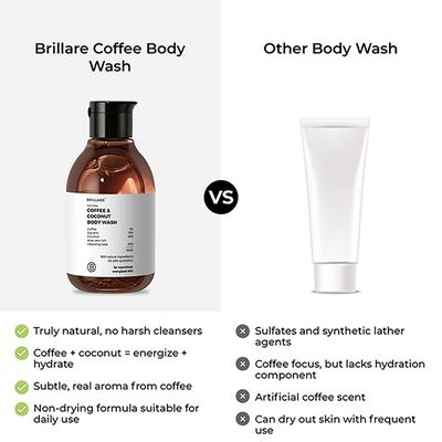 Brillare Coffee & Coconut Body Wash For Energized & Moisturised Skin 200 ml - Shower Gels & Body Wash