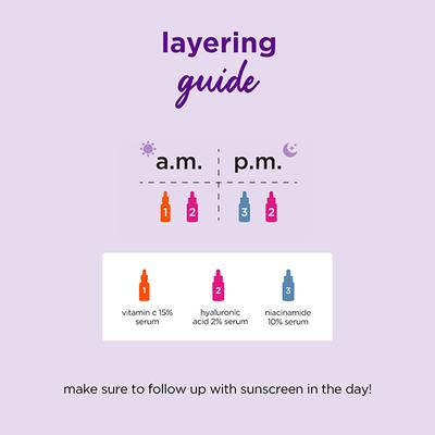 Plum Specialist Serums - Starter Pack Set of 5 Mini Serums 15 ml - Face Serum