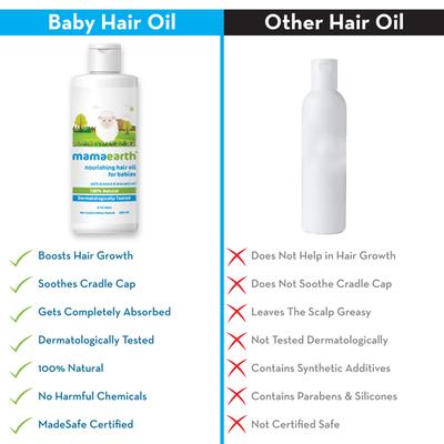 Mamaearth Babies Nourishing Hair Oil -With Almond & Avocado Oil 200ml - Creams, Lotions & Oils