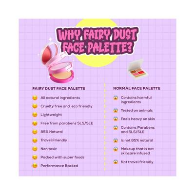 Refine Fairy Dust Face Palette 260 gm - Face Palettes
