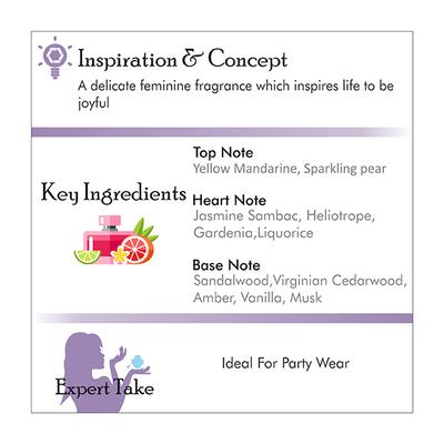 Police To Be Rose Blossom Eau de Parfum 125 ml - Perfumes (Edt/Edp)