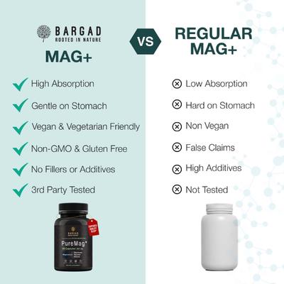 Bargad PureMag+ 200mg Capsule 90's - Speciality Medicines
