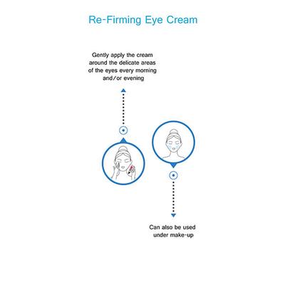 Swiss Image Re-Firming Under Eye Cream 15 ml - Under Eye Creams & Serums