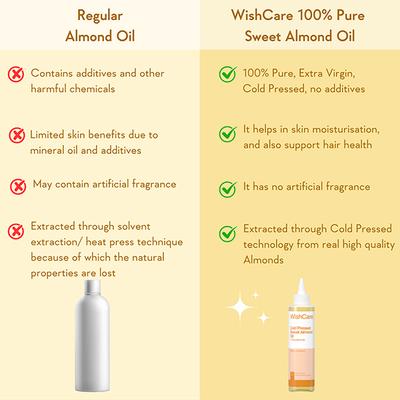 Wishcare 100% Pure Cold Pressed Castor Oil - Strengthens Hair Roots - Moisturizes Skin (200ml) - Hair Oils