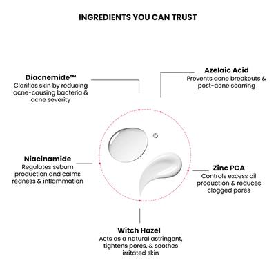 ThriveCo Goodbye Acne Kit (Serum + Face Wash), Reduces Acne, Pimples, Acne Marks & Sebum 1's - Facial Kits