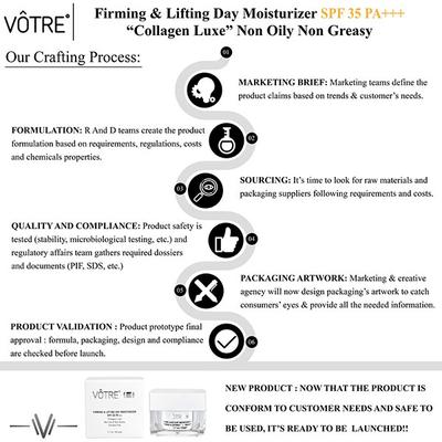 Votre Firming & Lifting Collagen Luxe SPF 35 PA++ Day Moisturiser 50 gm - Face Moisturizers