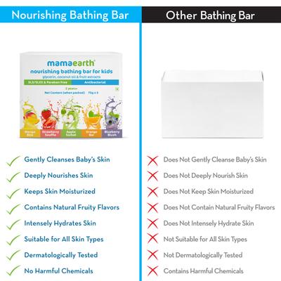 Mamaearth Nourishing Kids Bathing Bar Glycerin Coconut Oil & Fruit Extracts 2 Years + (75gm X 5) 1's - Baby Soap