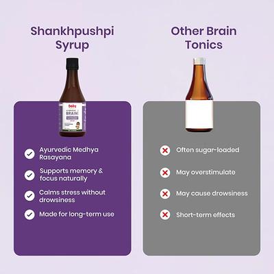 BabyOrgano Shankhpushpi & Brahmi Brain Booster Syrup for Kids 200 ml - Baby And Infant Supplements
