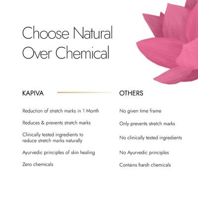 Kapiva Skin Rituals Ghee Kumkumadi Stretch Mark Cream 200 gm - Skin-Treatment