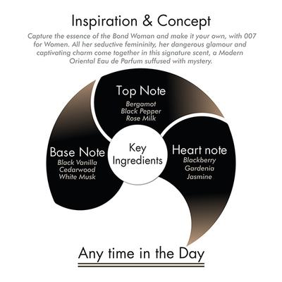 James Bond 007 for Women I Eau de Parfum 75 ml - Women Perfumes (Edt/Edp)