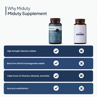 Miduty Triple Thyroid Care Capsule 60's - Vital Health