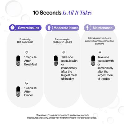 Beautywise Dual Action Body Shape, Weight Management for Men & Women 60's - Multi-Vitamins